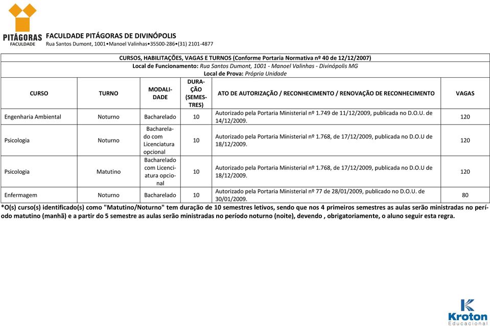 opcional Bacharelado com Licenciatura opcional 10 10 ATO DE AUTORIZAÇÃO / RECONHECIMENTO / RENOVAÇÃO DE RECONHECIMENTO Autorizado pela Portaria Ministerial nº 1.749 de 11/12/2009, publicada no D.O.U. de 14/12/2009.
