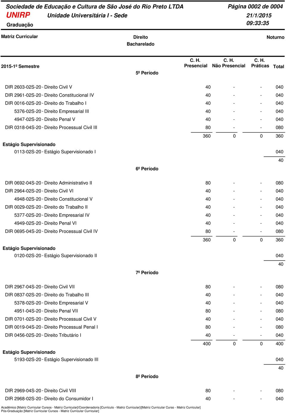 - 0 DIR 0029-02S-20 - do Trabalho II - - 0 5377-02S-20 - Empresarial IV - - 0 4949-02S-20 - Penal VI - - 0 DIR 0695-04S-20 - Processual Civil IV 80 - - 080 0120-02S-20 - II 0 7º Período DIR