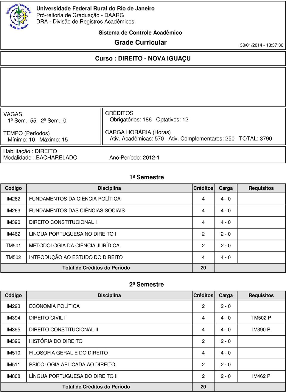 Complementares: 250 TOTAL: 3790 Habilitação : DIREITO Modalidade : BACHARELADO Ano-Período: 2012-1 1º Semestre IM262 FUNDAMENTOS DA CIÊNCIA POLÍTICA 4 4-0 IM263 FUNDAMENTOS DAS CIÊNCIAS SOCIAIS 4 4-0