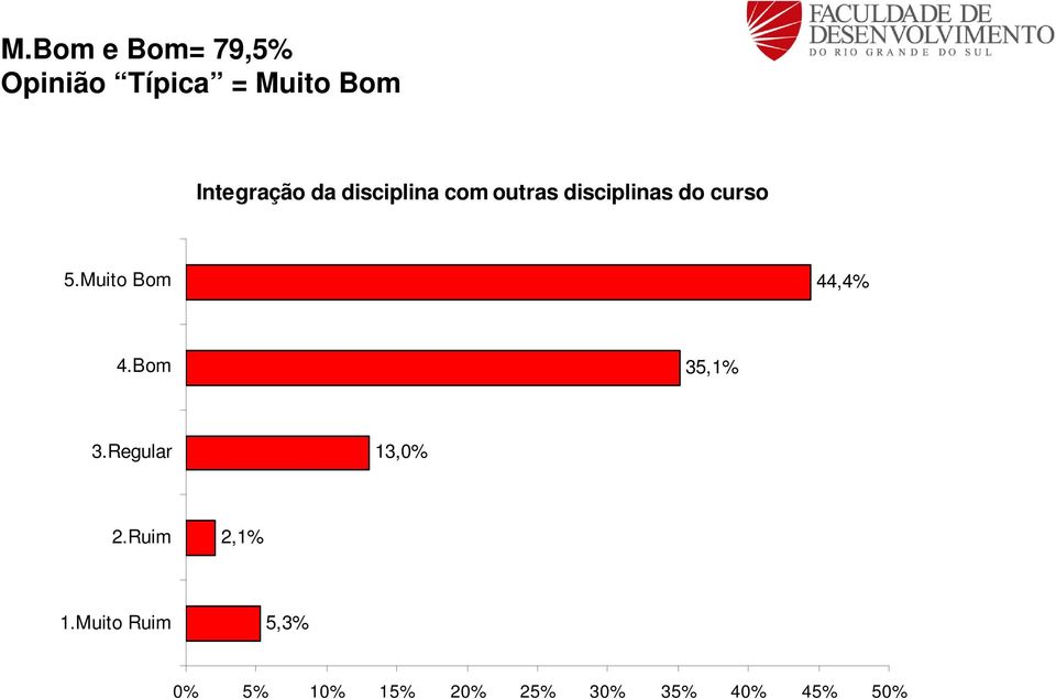 curso 44,4% 35,1% 13,0% 2,1% 5,3% 0%