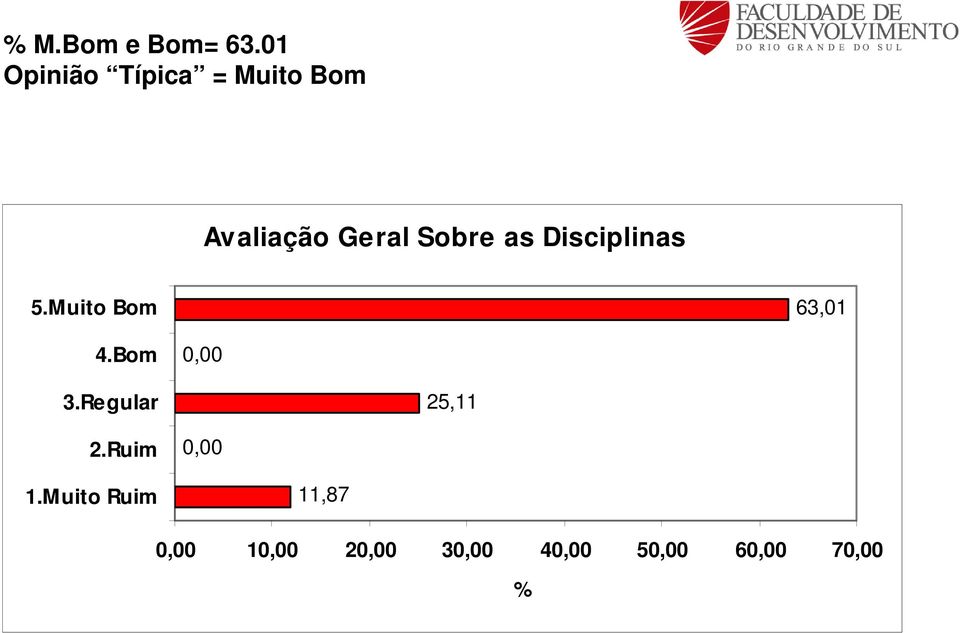 Disciplinas 63,01 0,00 25,11