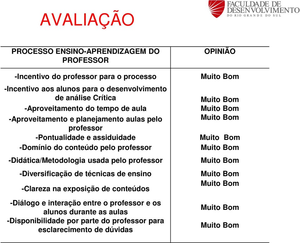 -Didática/Metodologia usada pelo professor -Diversificação de técnicas de ensino -Clareza na exposição de conteúdos -Diálogo e interação entre o professor e os alunos