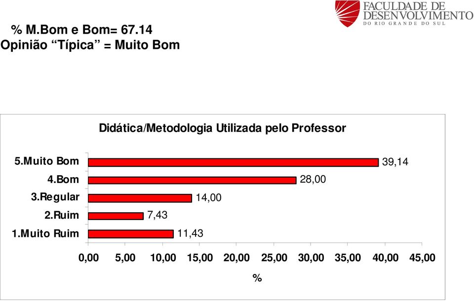 pelo Professor 7,43 11,43 14,00 28,00