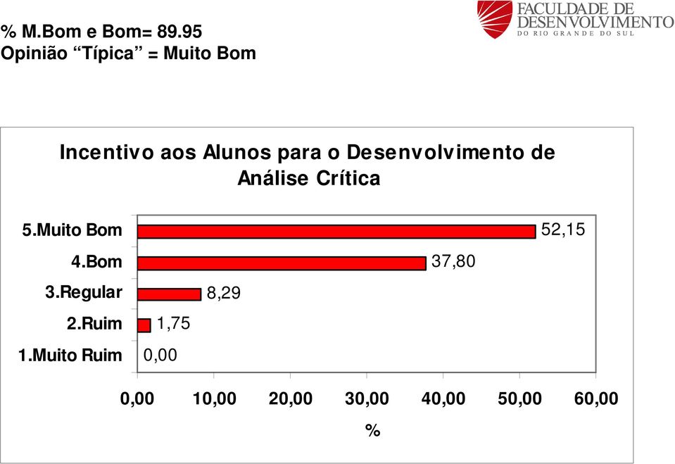 o Desenvolvimento de Análise