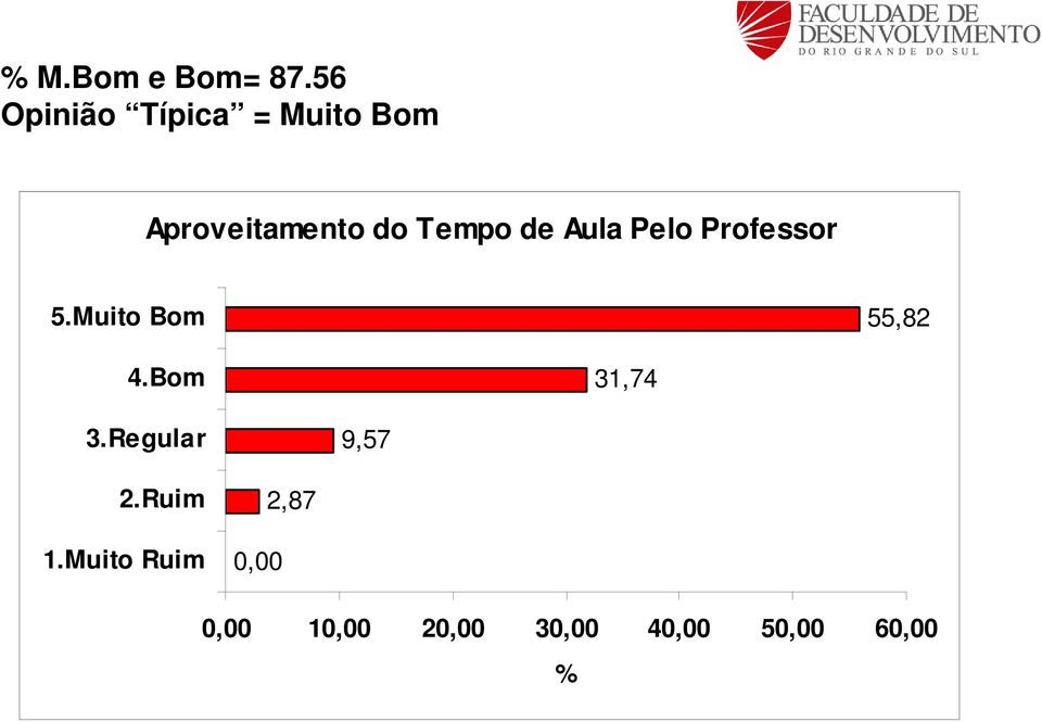 Tempo de Aula Pelo