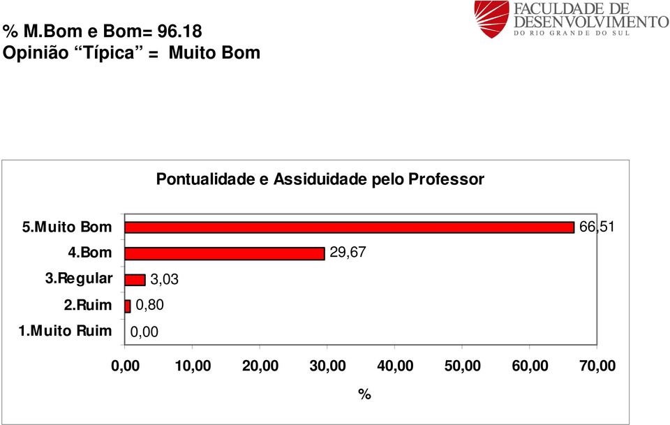 Assiduidade pelo