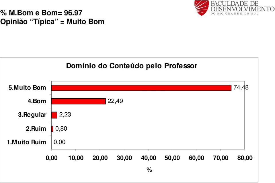 pelo Professor 74,48