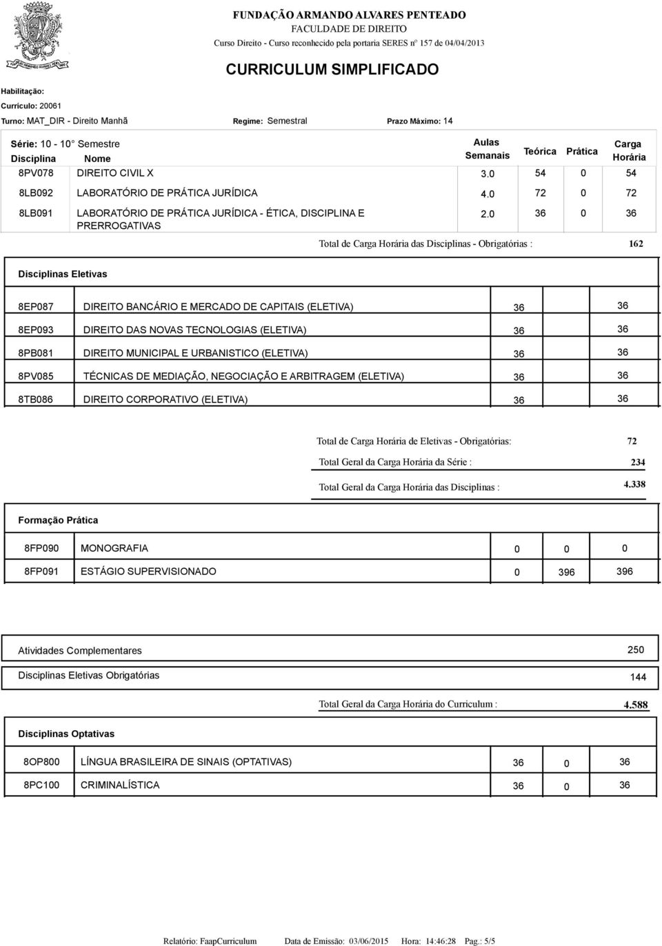 0 0 PRERROGATIVAS Total de das s - Obrigatórias : 162 s Eletivas 8EP087 DIREITO BANCÁRIO E MERCADO DE CAPITAIS (ELETIVA) 8EP093 DIREITO DAS NOVAS TECNOLOGIAS (ELETIVA) 8PB081 DIREITO MUNICIPAL E