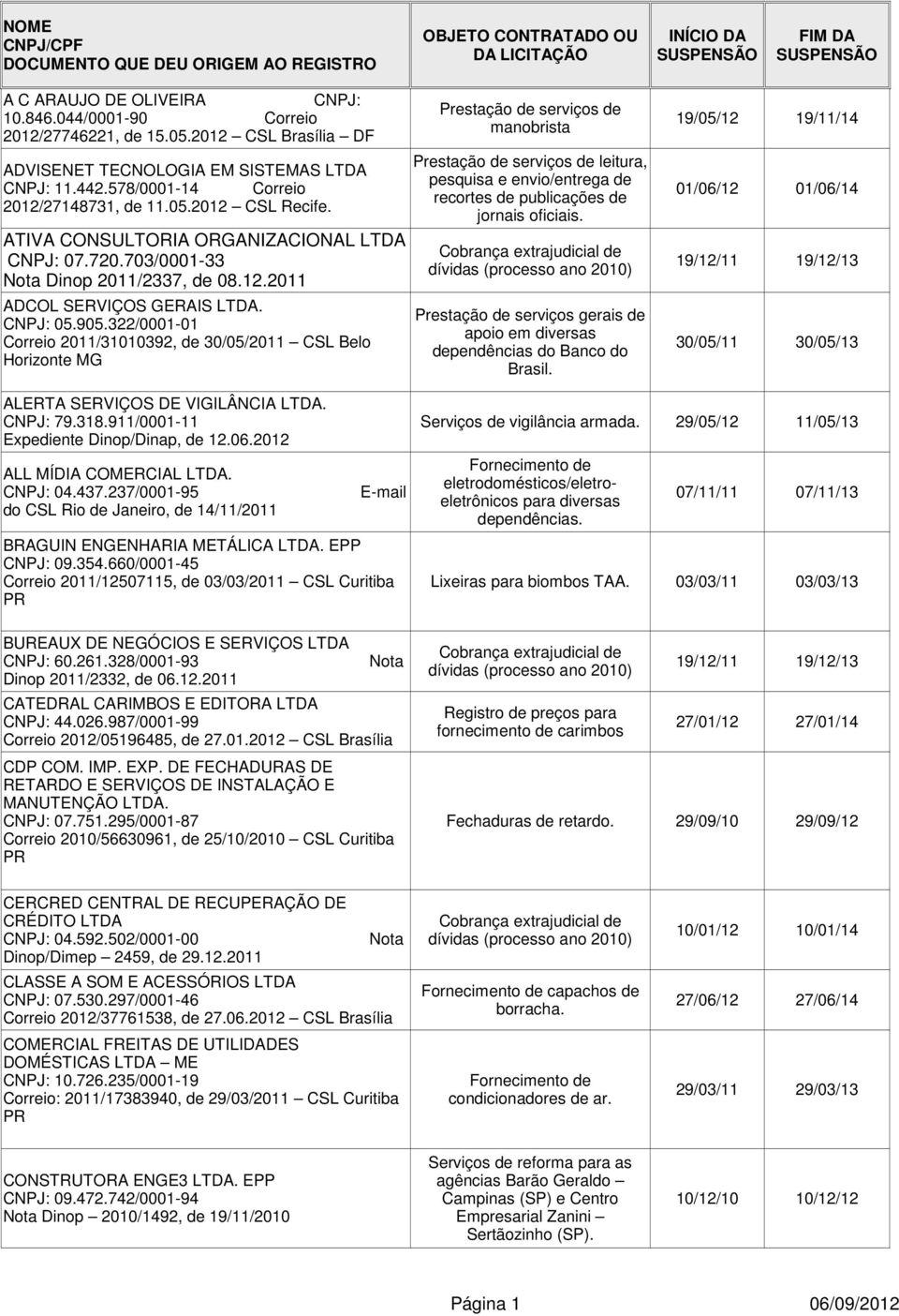 703/0001-33 Dinop 2011/2337, de 08.12.2011 ADCOL SERVIÇOS GERAIS LTDA. 05.905.