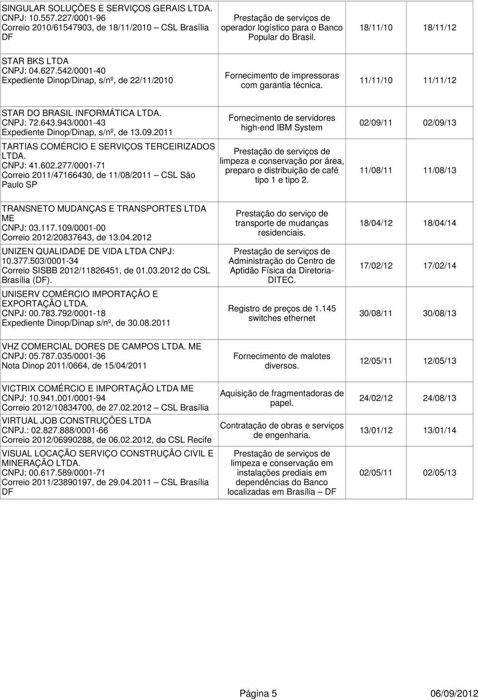 09.2011 TARTIAS COMÉRCIO E SERVIÇOS TERCEIRIZADOS LTDA. 41.602.