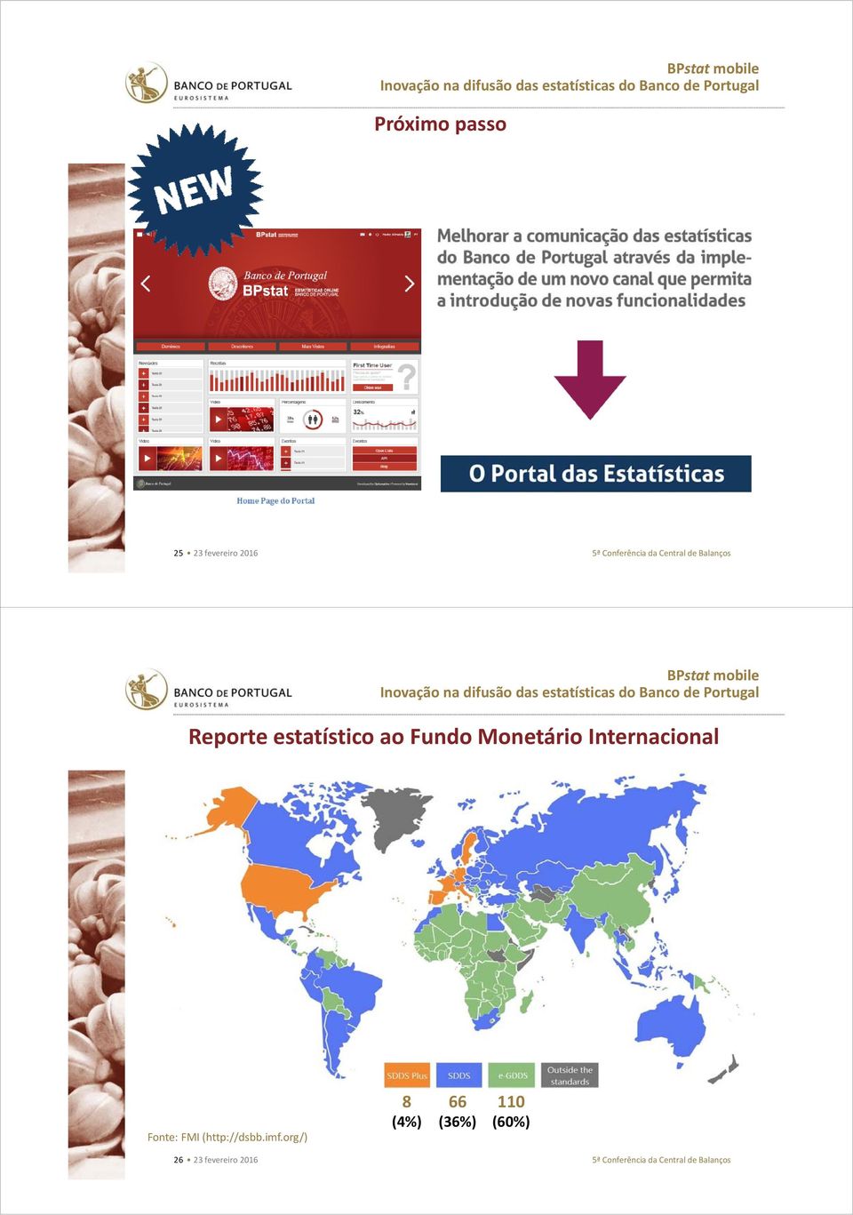 Internacional Fonte: FMI (http://dsbb.imf.