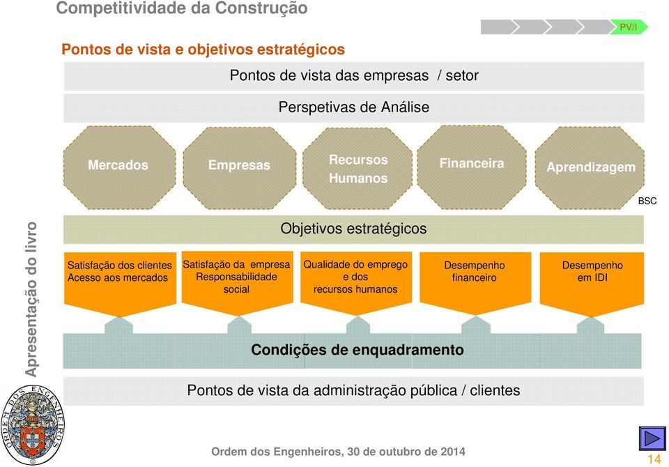 Satisfação da empresa Responsabilidade social Objetivos estratégicos Qualidade do emprego e dos recursos