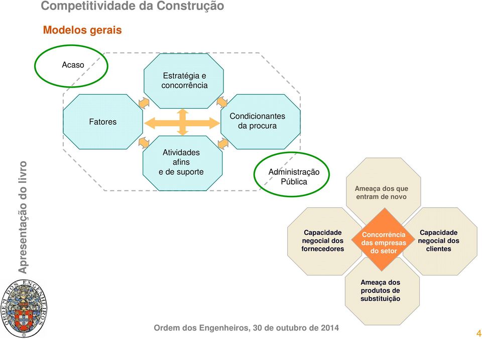 negocial dos fornecedores Ameaça dos que entram de novo Concorrência das