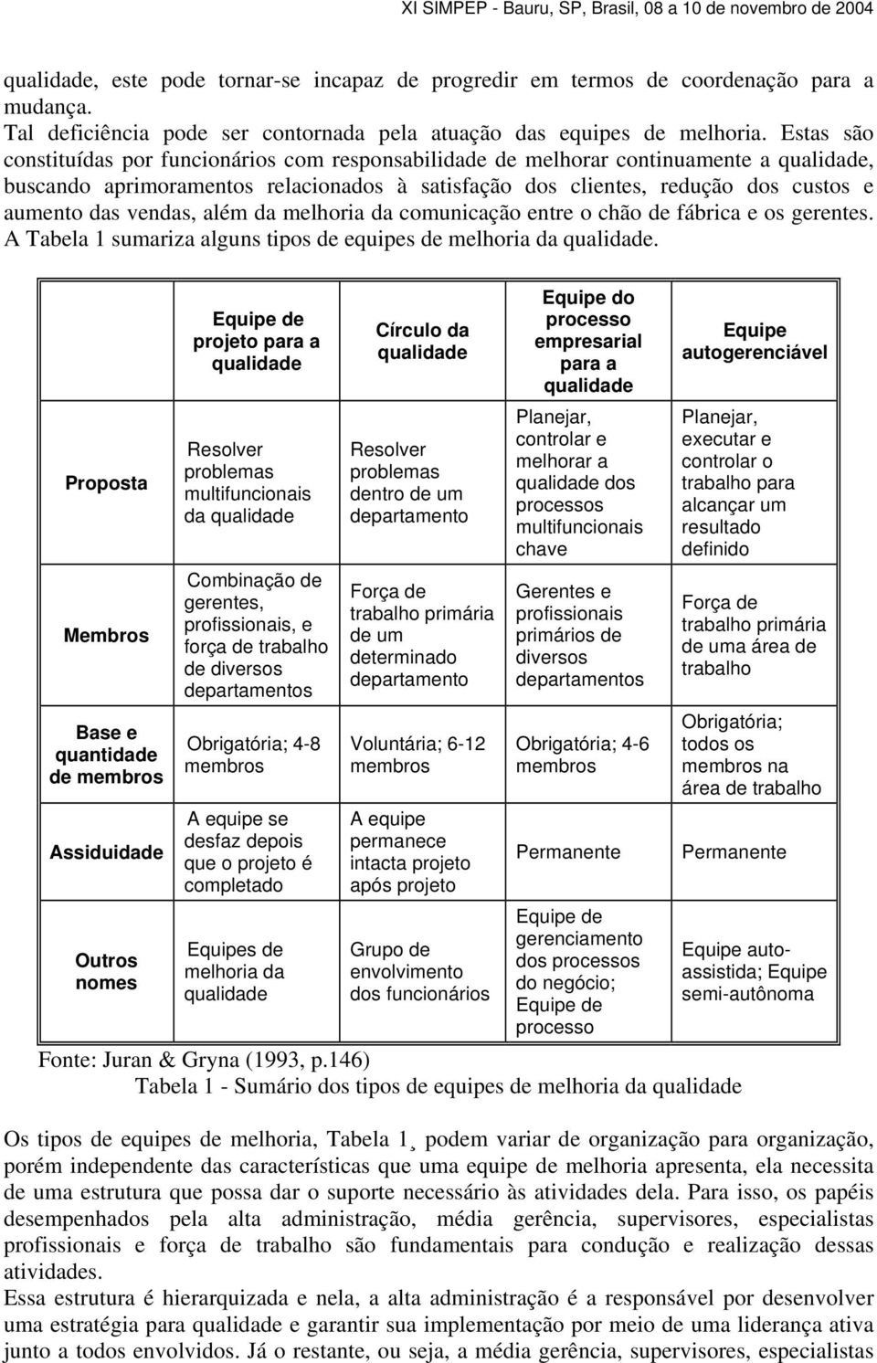 da melhoria da comunicação entre o chão de fábrica e os gerentes. A Tabela 1 sumariza alguns tipos de equipes de melhoria da.