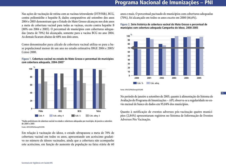 O percentual de municípios com coberturas adequadas (meta de 7%) foi alcançado, somente para a vacina BCG no ano 24. As demais ficaram abaixo de 68% nos dois anos.
