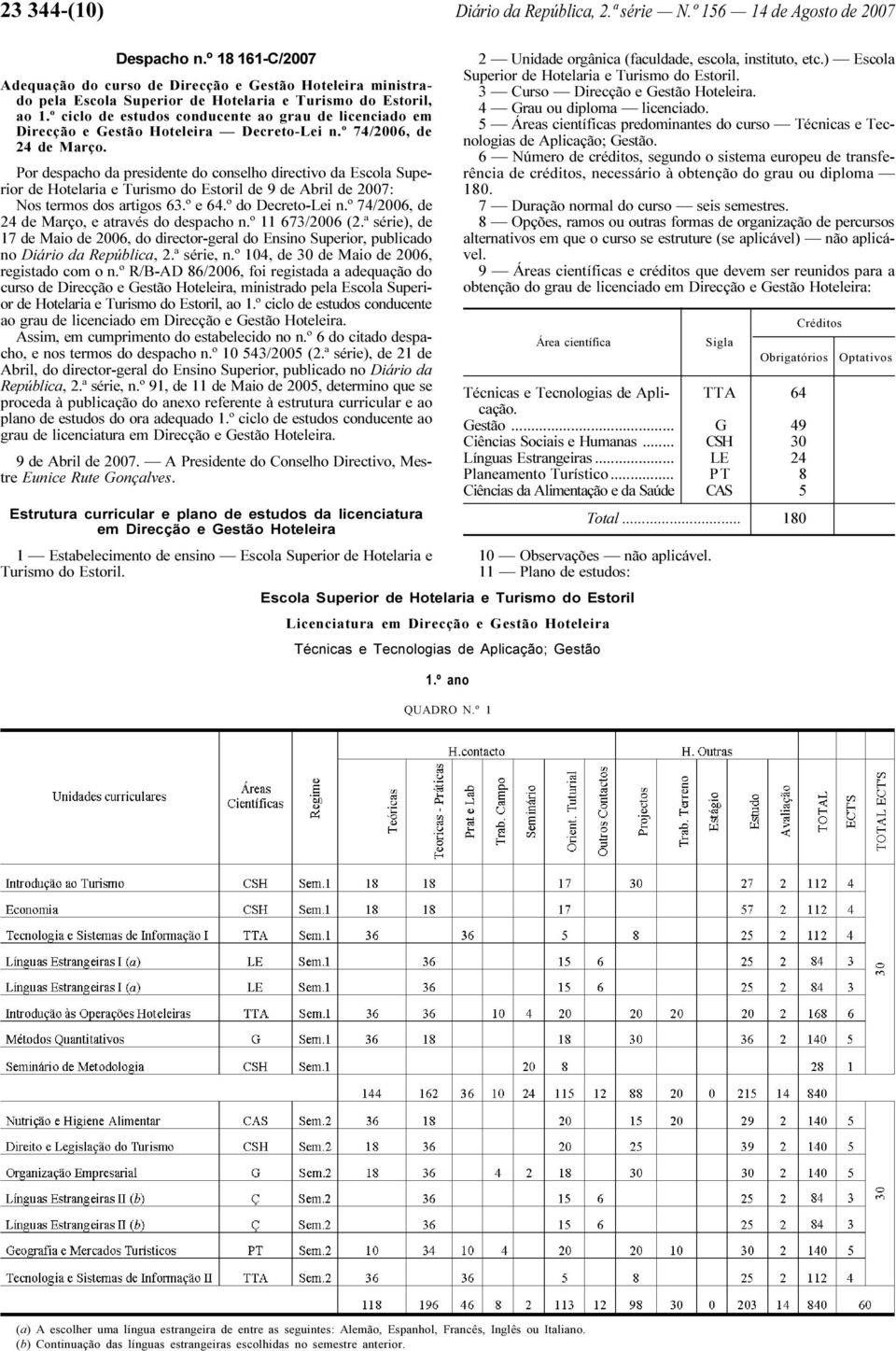 º ciclo de estudos conducente ao grau de licenciado em Direcção e Gestão Hoteleira Decreto-Lei n.º 74/2006, de 24 de Março.