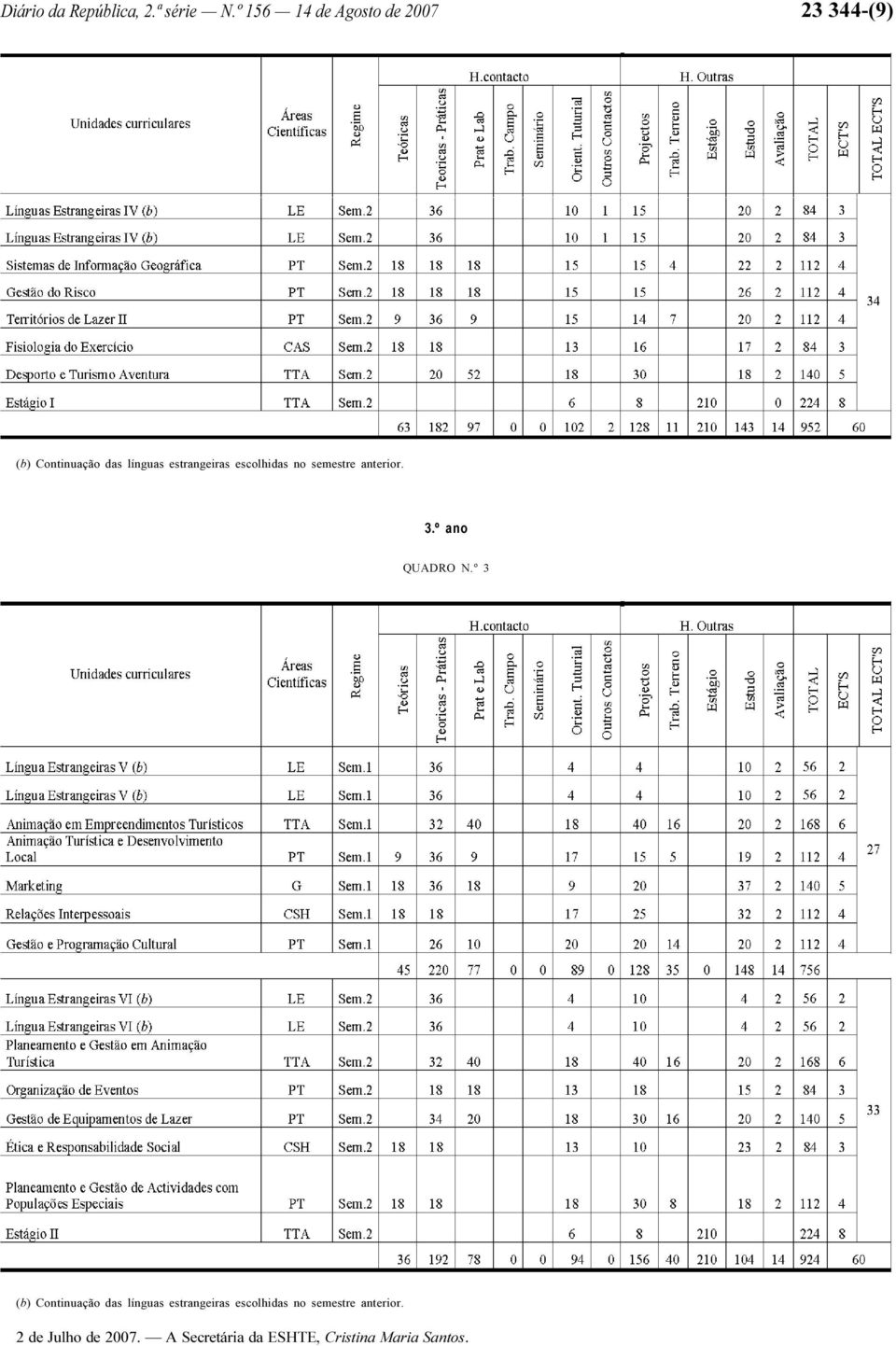 estrangeiras escolhidas no semestre anterior. 3.º ano QUADRO N.