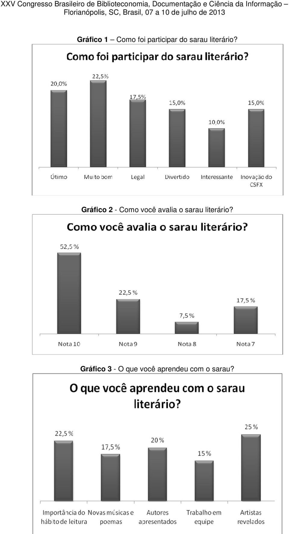 Gráfico 2 - Como você avalia o 