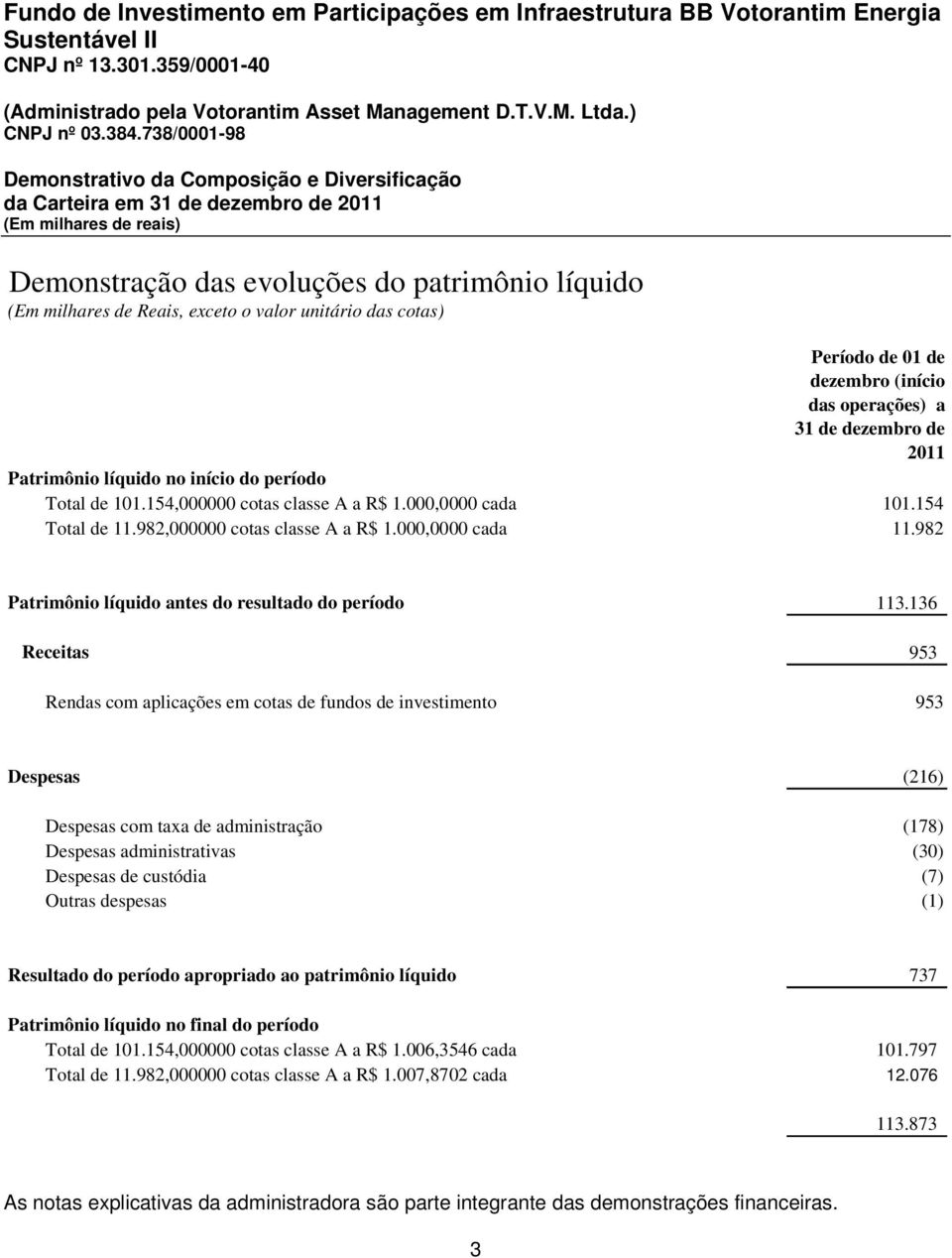 154,000000 cotas classe A a R$ 1.000,0000 cada 101.154 Total de 11.982,000000 cotas classe A a R$ 1.000,0000 cada 11.982 Patrimônio líquido antes do resultado do período 113.