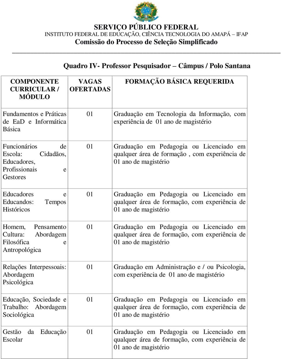 Tempos qualquer área de formação, com experiência de Homem, Pensamento Cultura: Abordagem Filosófica e Antropológica Relações Interpessoais: