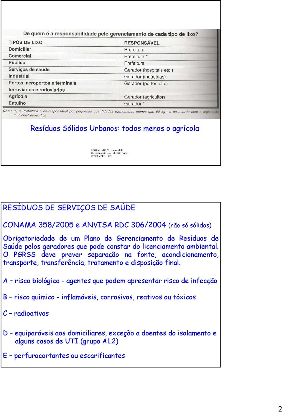 O PGRSS deve prever separação na fonte, acondicionamento, transporte, transferência, tratamento e disposição final.