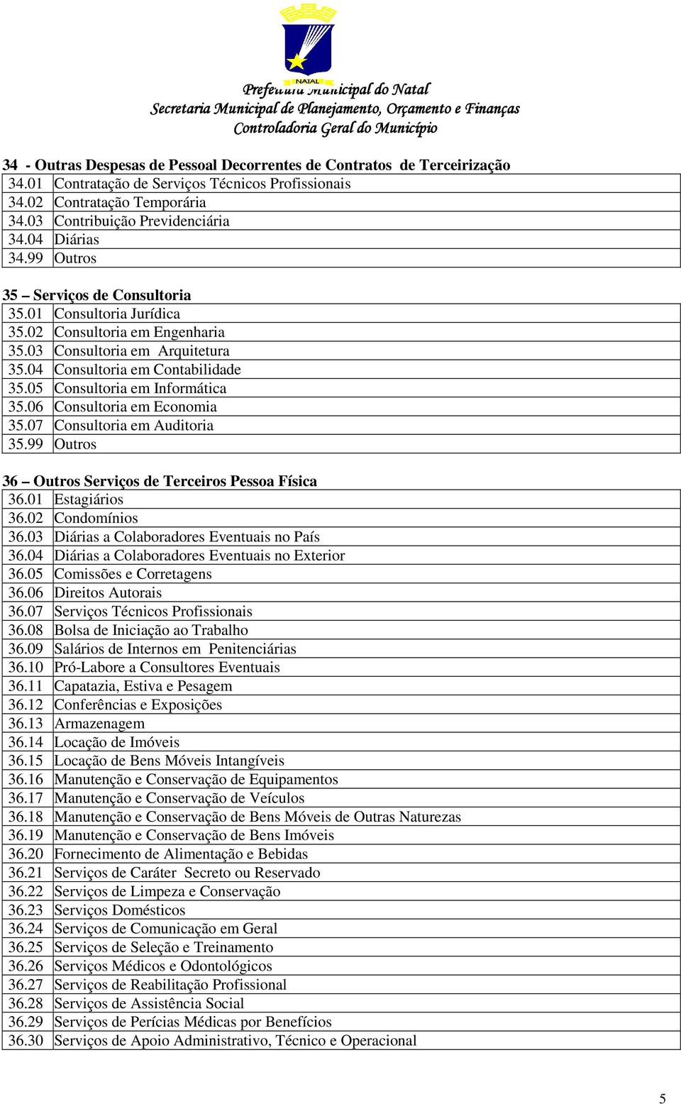 05 Consultoria em Informática 35.06 Consultoria em Economia 35.07 Consultoria em Auditoria 35.99 Outros 36 Outros Serviços de Terceiros Pessoa Física 36.01 Estagiários 36.02 Condomínios 36.