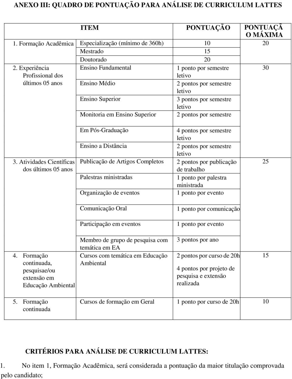 Ensino Superior 2 pontos por semestre 3.