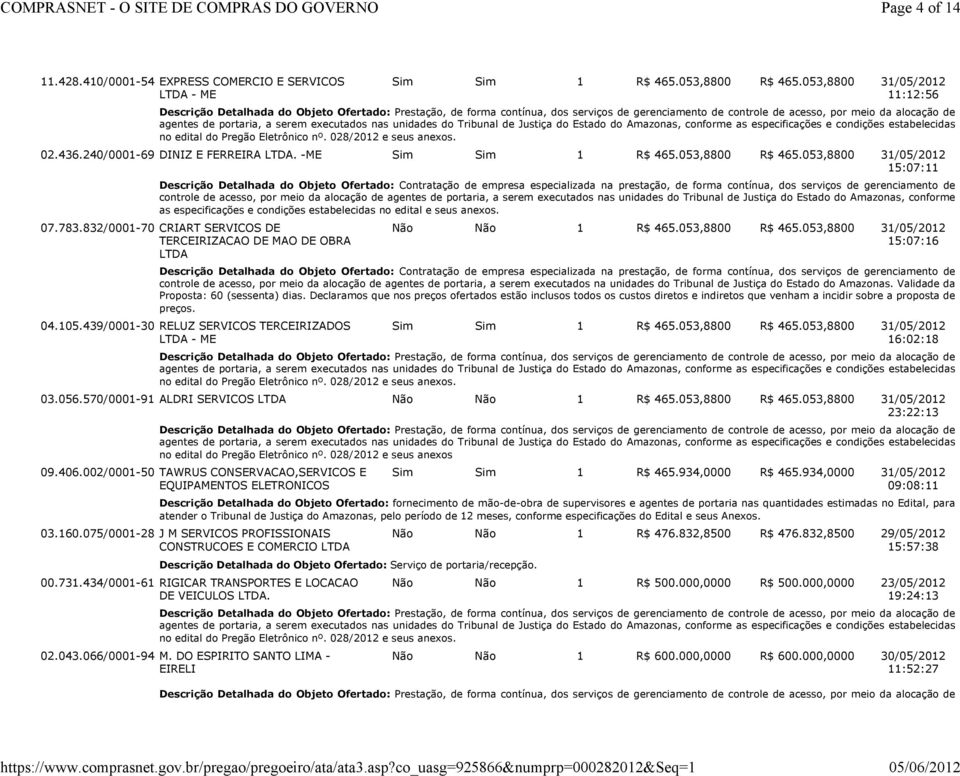 832/0001-70 CRIART SERVICOS DE TERCEIRIZACAO DE MAO DE OBRA LTDA Não Não 1 R$ 465.053,8800 R$ 465.