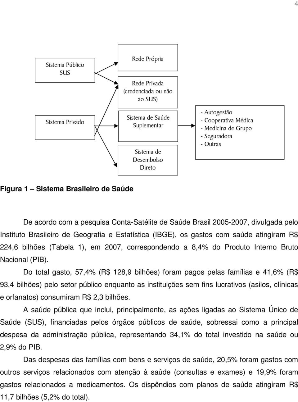 (IBGE), os gastos com saúde atingiram R$ 224,6 bilhões (Tabela 1), em 2007, correspondendo a 8,4% do Produto Interno Bruto Nacional (PIB).