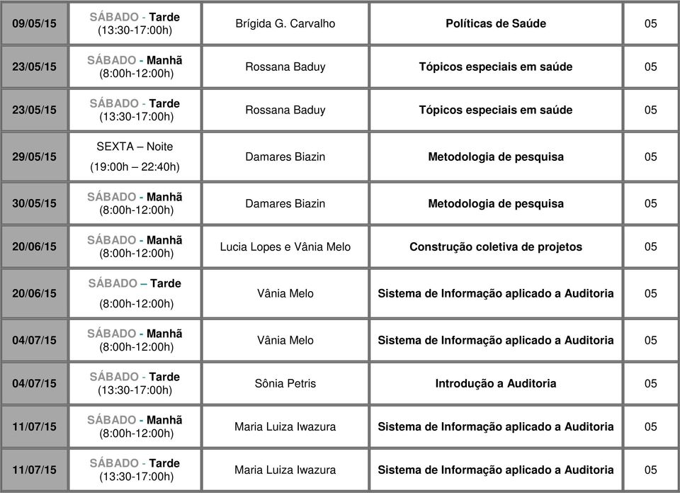 Metodologia de pesquisa Lucia Lopes e Vânia Melo Construção coletiva de projetos Vânia Melo Sistema de Informação aplicado a Auditoria Vânia Melo Sistema de