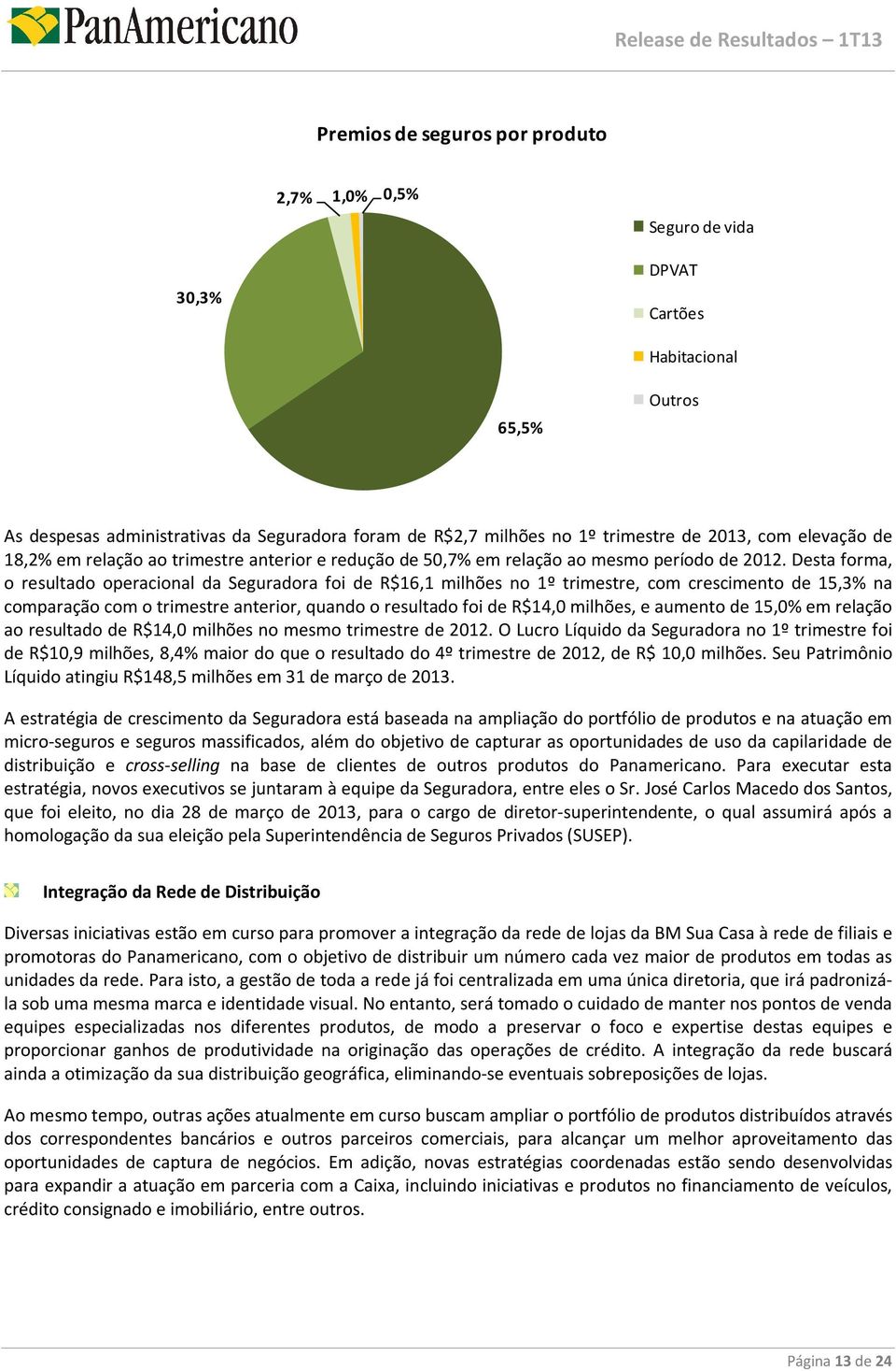 Desta forma, o resultado operacional da Seguradora foi de R$16,1 milhões no 1º trimestre, com crescimento de 15,3% na comparação com o trimestre anterior, quando o resultado foi de R$14,0 milhões, e