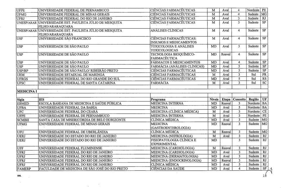 PAULISTA JUIJO DE MESQUITA CIÊNCIAS FARMACÊUTICAS M Aval 3 Sudeste SP FILHO/ARARAQUARA UNESP/ARAR UNIVERSIDADE EST.