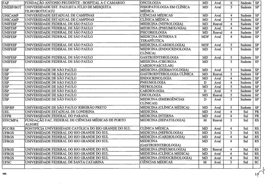 UNIVERSIDADE ESTADUAL DE CAMPINAS CLINICA MEDICA MD Aval 5 Sudeste SP UNIFESP UNIVERSIDADE FEDERAL DE SAO PAULO MEDICINA (NEFROLOGIA) MD Reaval 4 Sudeste SP UNIFESP UNIVERSIDADE FEDERAL DE SAO PAULO