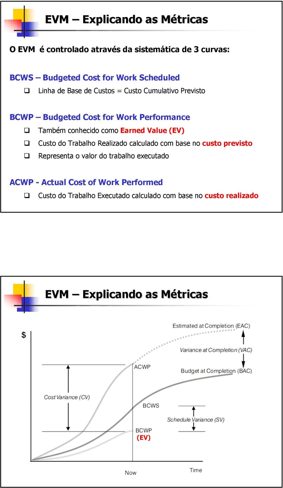 Value (EV) Custo do Trabalho Realizado calculado com base no custo previsto Representa o valor do trabalho executado ACWP