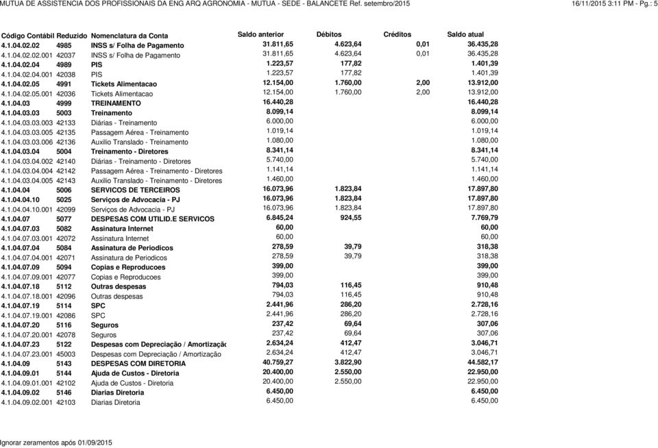 154,00 1.760,00 2,00 13.912,00 4.1.04.02.05.001 42036 Tickets Alimentacao 12.154,00 1.760,00 2,00 13.912,00 4.1.04.03 4999 TREINAMENTO 16.440,28 16.440,28 4.1.04.03.03 5003 Treinamento 8.099,14 8.