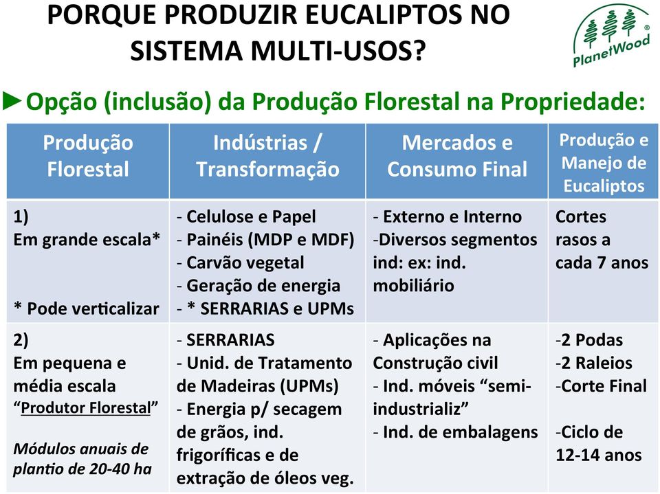 Indústrias / Transformação - Celulose e Papel - Painéis (MDP e MDF) - Carvão vegetal - Geração de energia - * SERRARIAS e UPMs - SERRARIAS - Unid.