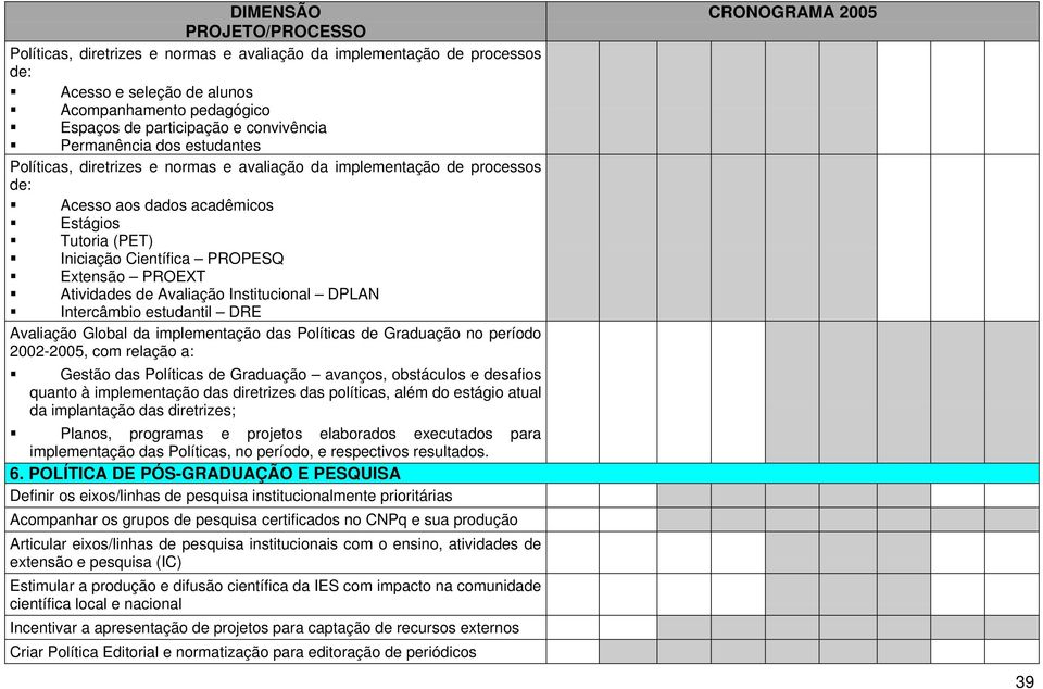 Atividades de Avaliação Institucional DPLAN Intercâmbio estudantil DRE Avaliação Global da implementação das Políticas de Graduação no período 2002-2005, com relação a: Gestão das Políticas de