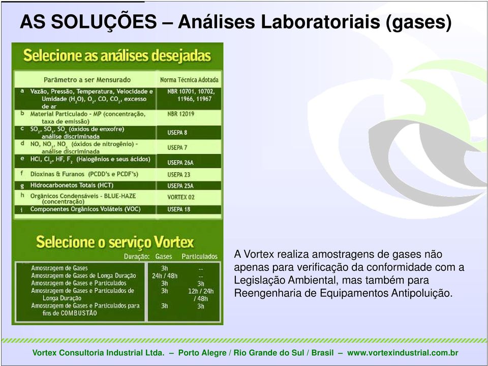 verificação da conformidade com a Legislação