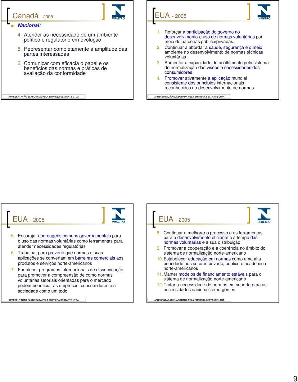 Reforçar a participação do governo no desenvolvimento e uso de normas voluntárias por meio de parcerias público/privadas. 2.