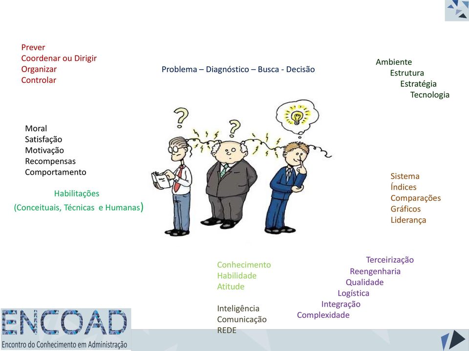 (Conceituais, Técnicas e Humanas) Sistema Índices Comparações Gráficos Liderança Conhecimento