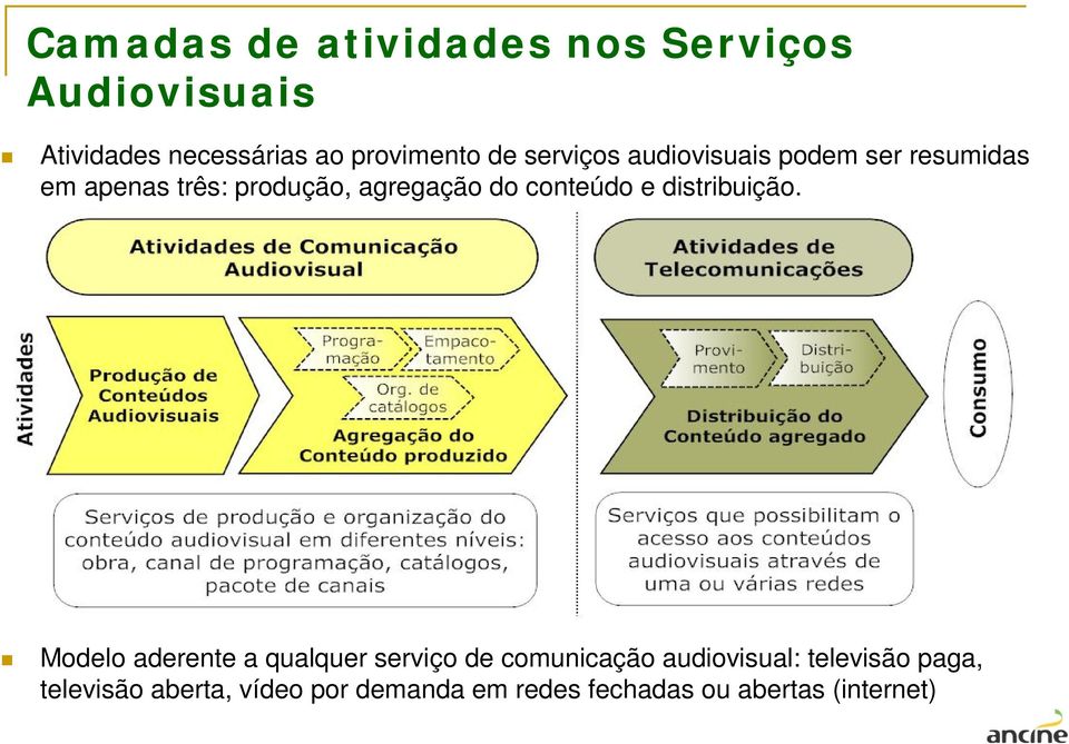 conteúdo e distribuição.