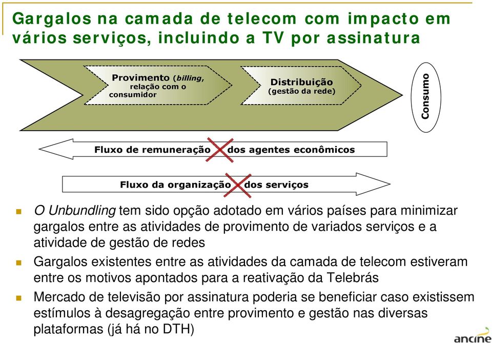 existentes entre as atividades da camada de telecom estiveram entre os motivos apontados para a reativação da Telebrás Mercado de