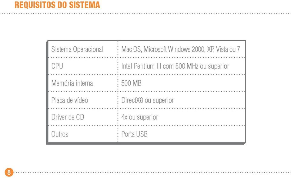 vídeo Driver de CD Outros Intel Pentium III com 800 MHz ou