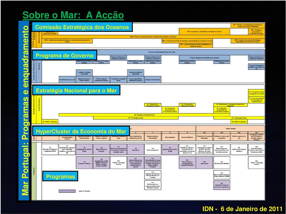 Programa de Governo Estratégia Nacional para o