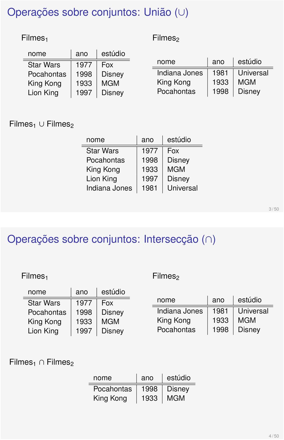 Jones 1981 Universal 3 / 50 Operações sobre conjuntos: Intersecção ( ) Filmes 1 Star Wars 1977 Fox King