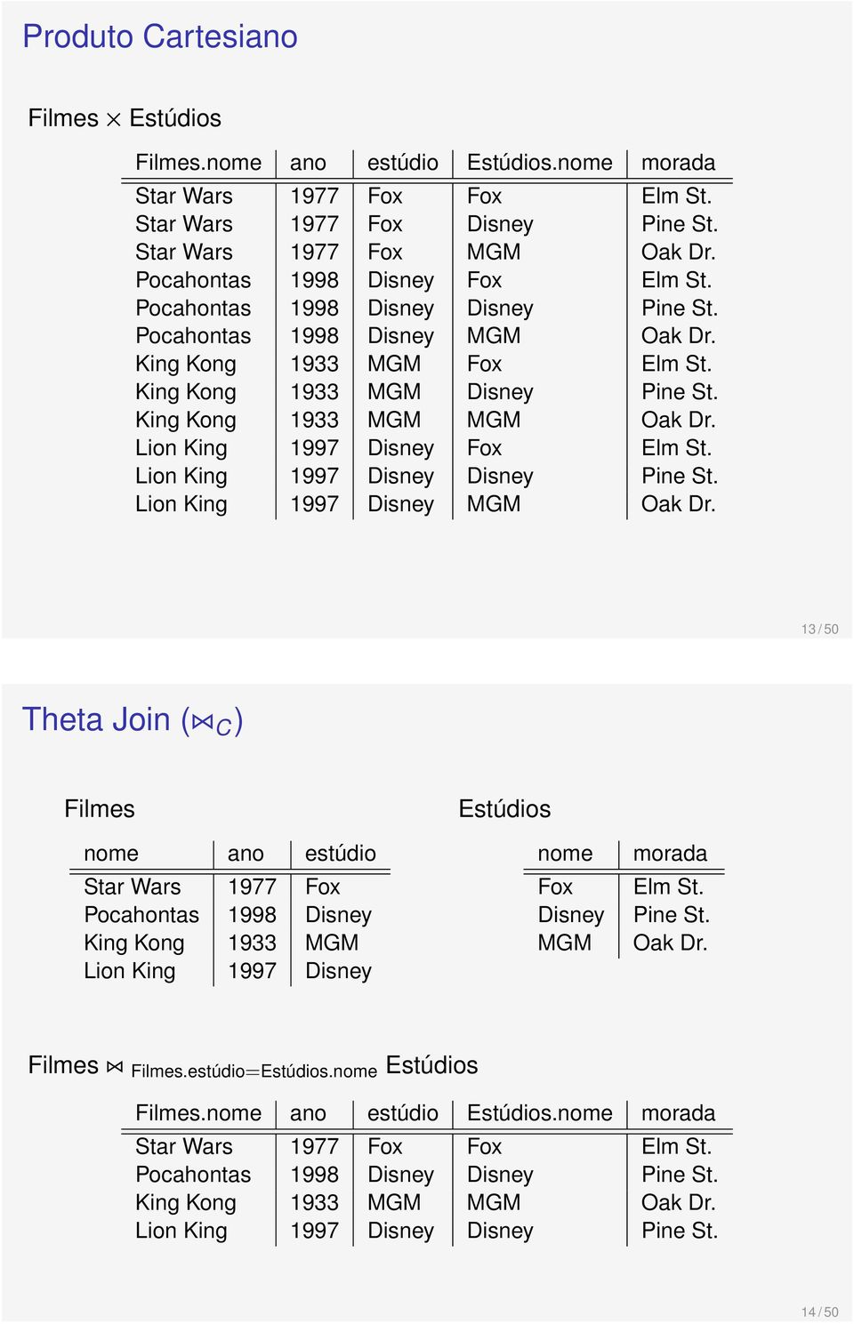 Pine St. Oak Dr. Filmes Filmes.estúdio=Estúdios.nome Estúdios Filmes. Estúdios.nome morada Star Wars 1977 Fox Fox Elm St. Disney Pine St.