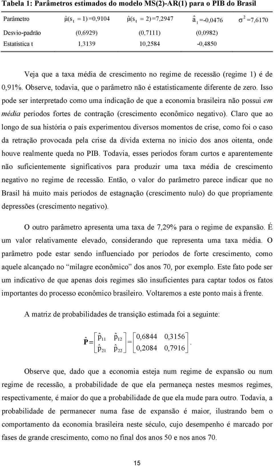 Isso pode ser inerpreado como uma indicação de que a economia brasileira não possui em média períodos fores de conração (crescimeno econômico negaivo).