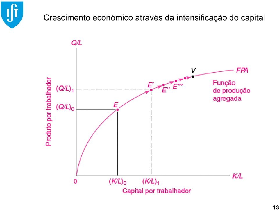 através da