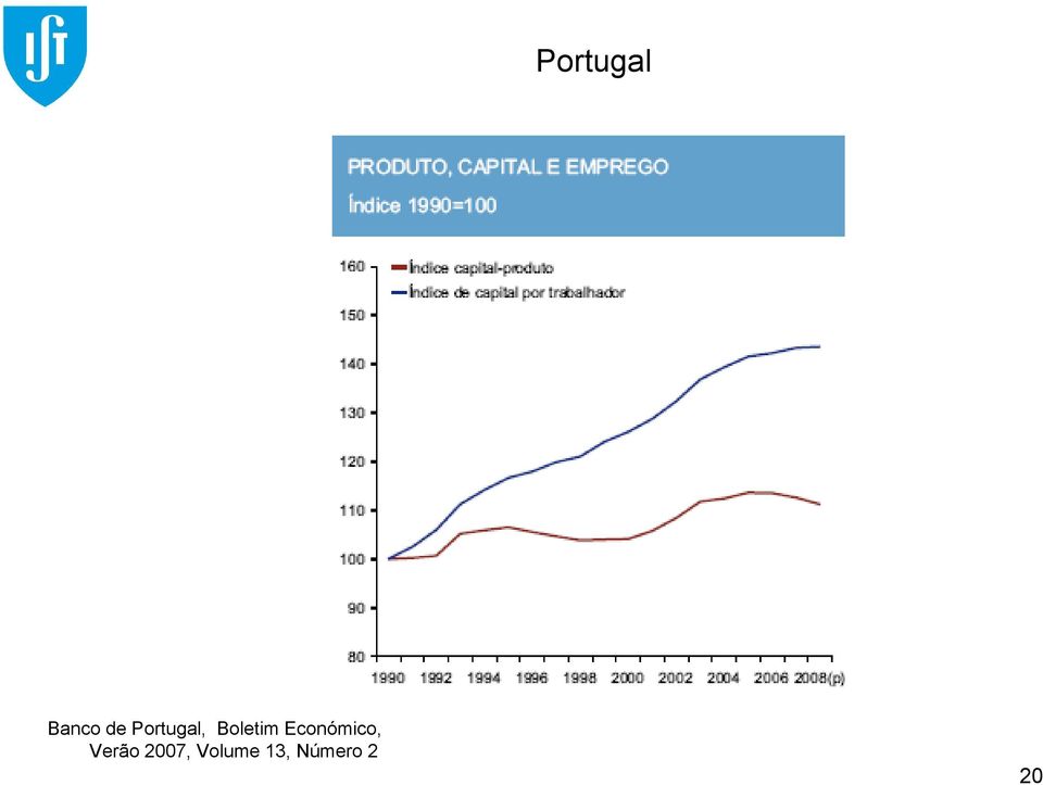 Económico, Verão