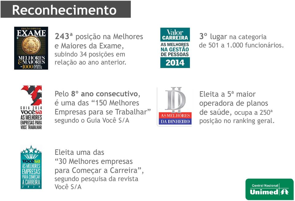 Pelo 8º ano consecutivo, é uma das 150 Melhores Empresas para se Trabalhar segundo o Guia Você S/A Eleita a 5ª